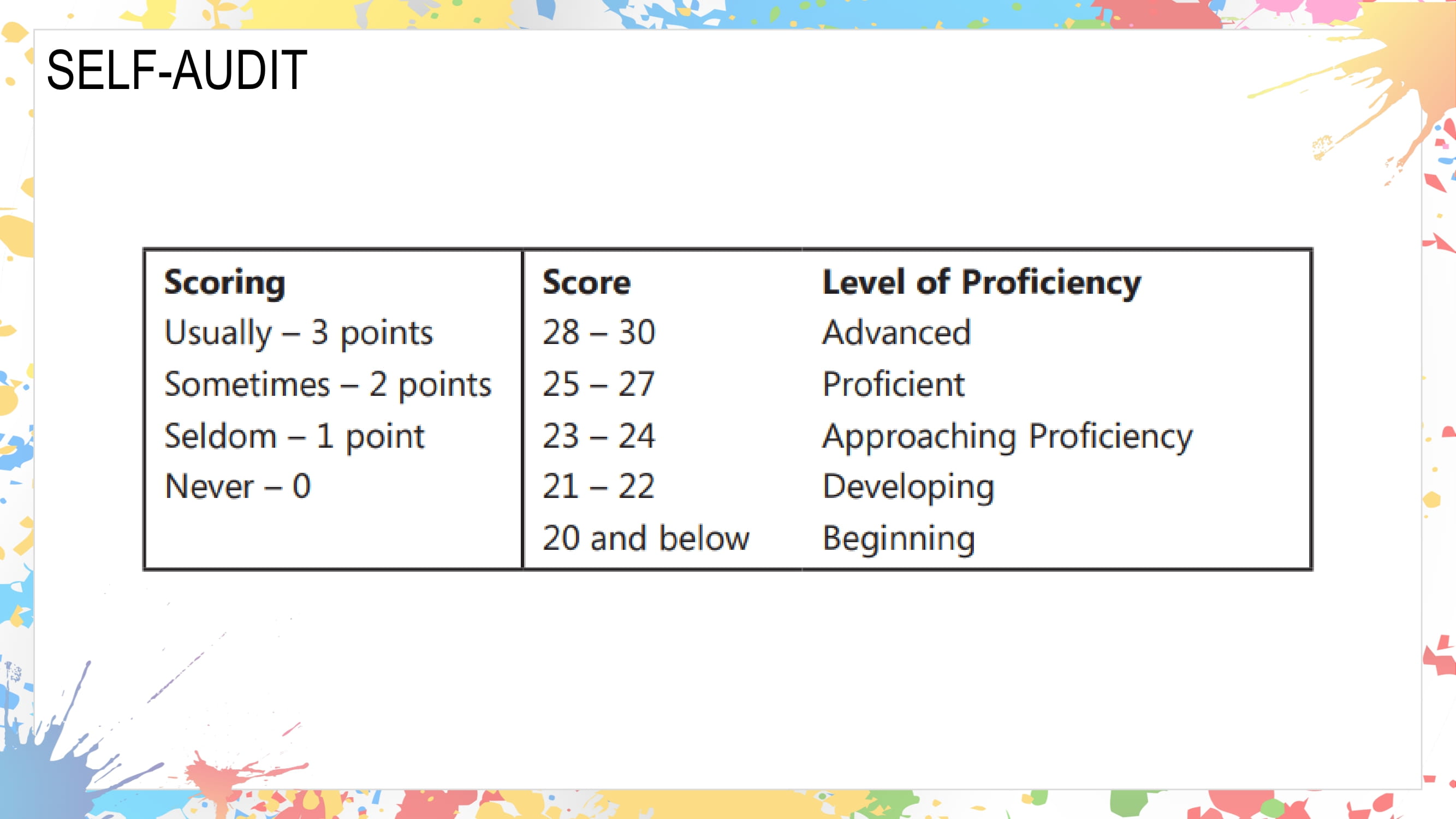 Lesson 1 - Additional 5
