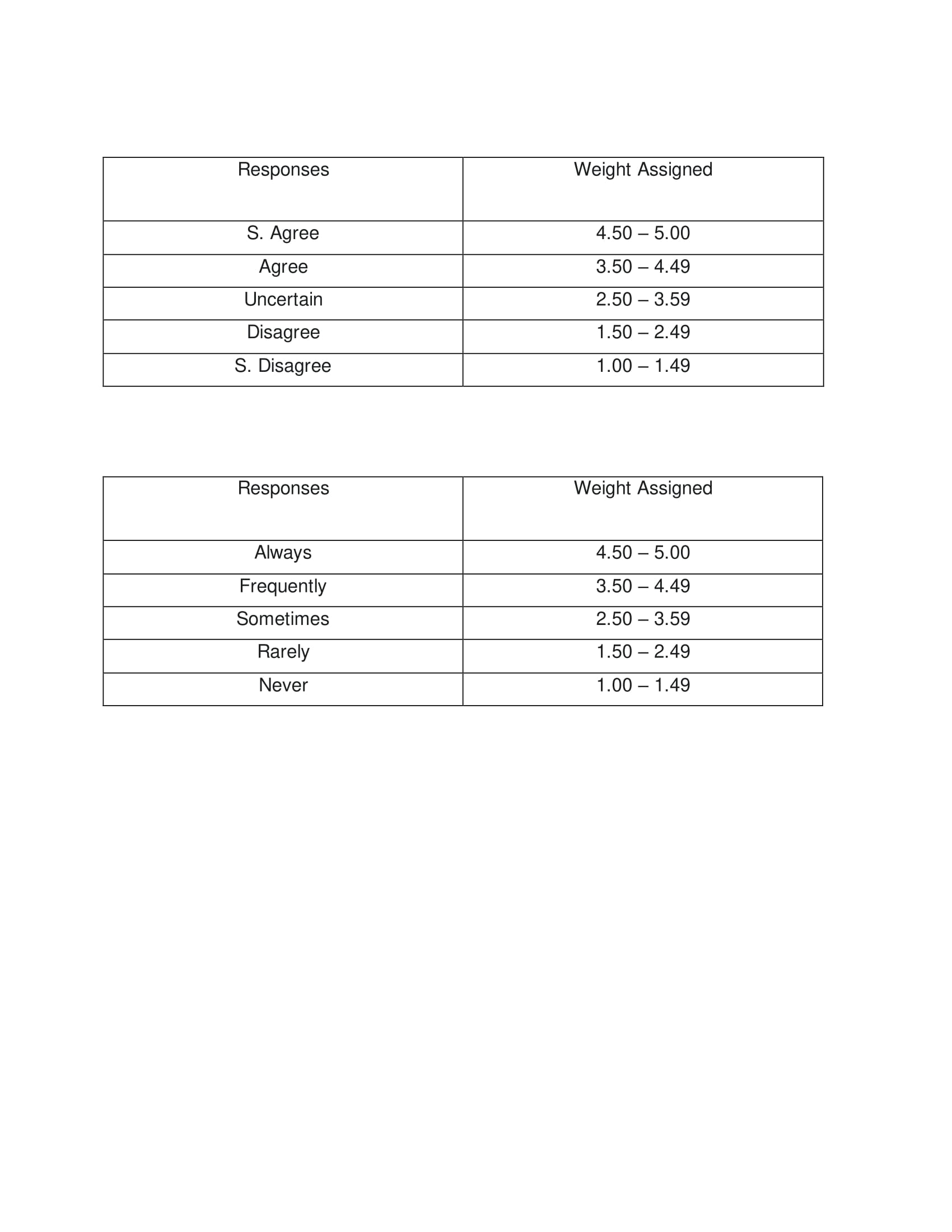 Research Paper 2 - Additional 21